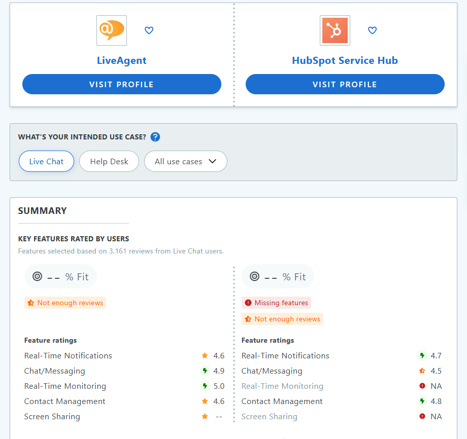 HubSpot Service Hub vs LiveAgent Capterra comparison