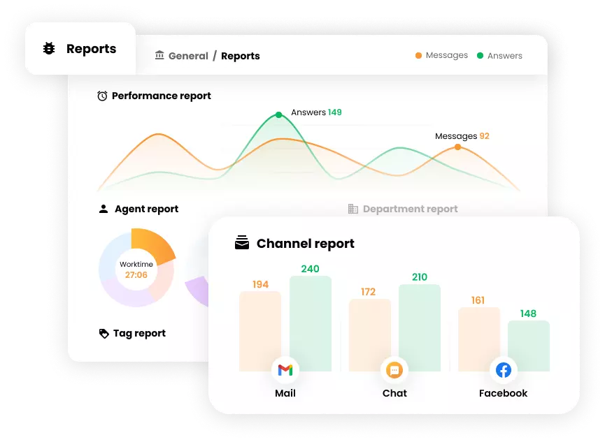 Improve your service excellence with additional channels