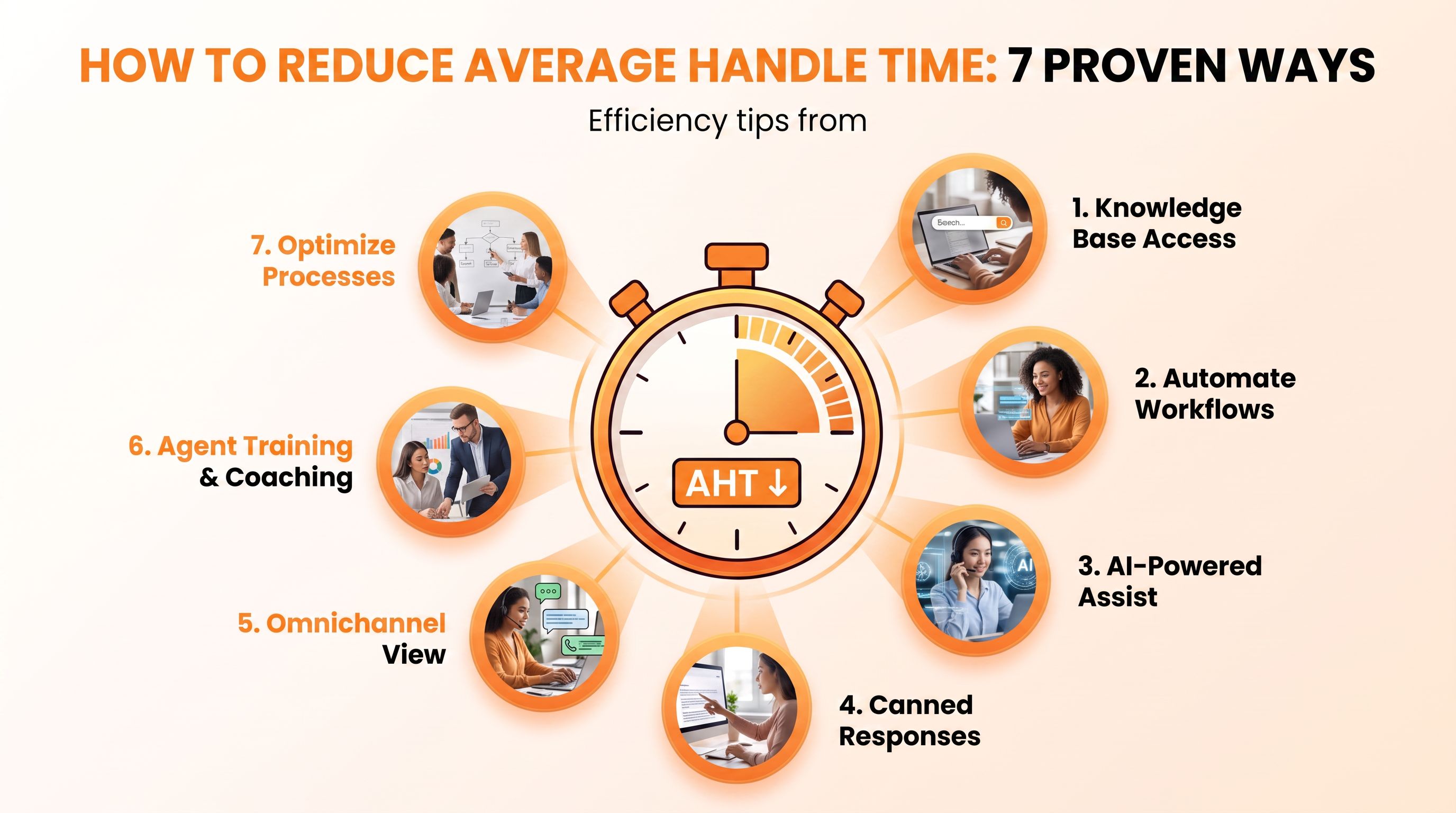 How to Reduce Average Handle Time: 7 Proven Ways