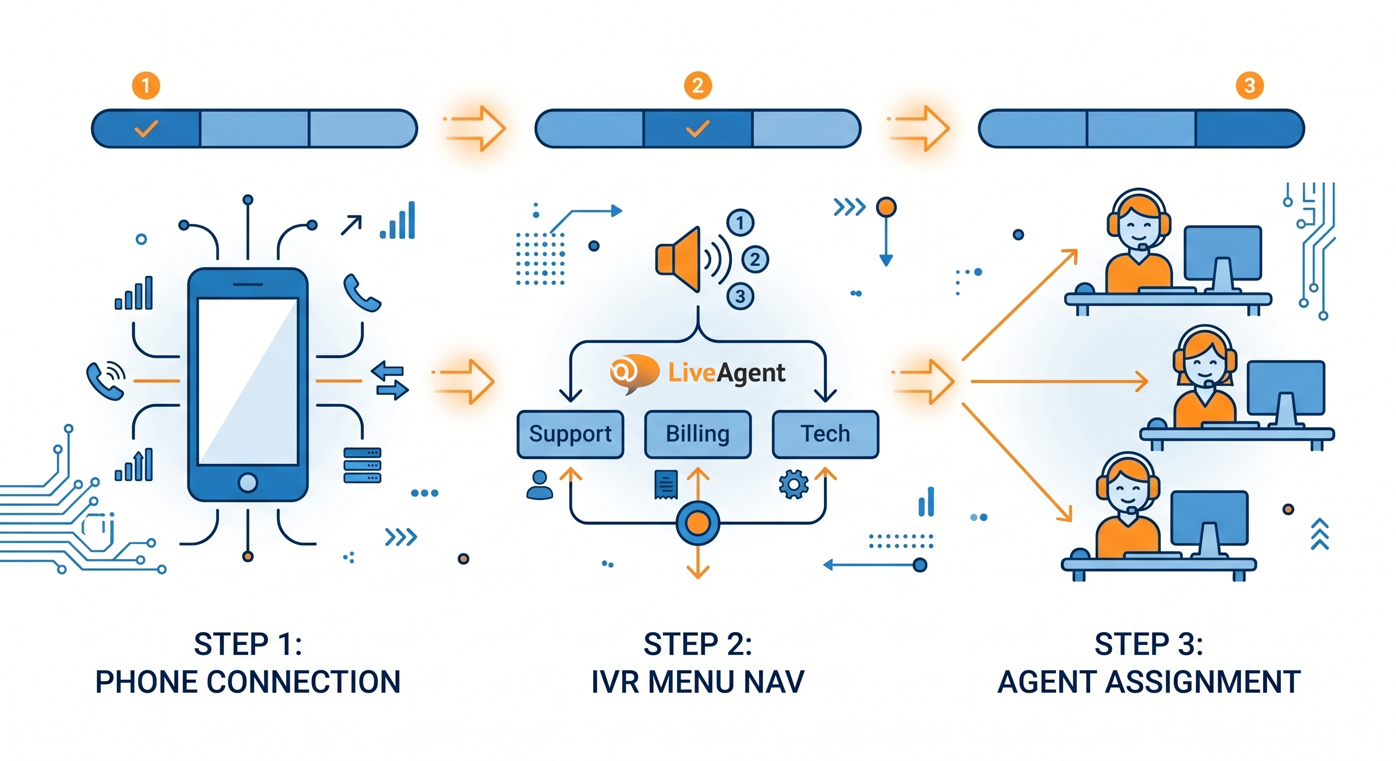 How to set up a call center in LiveAgent: complete step-by-step guide