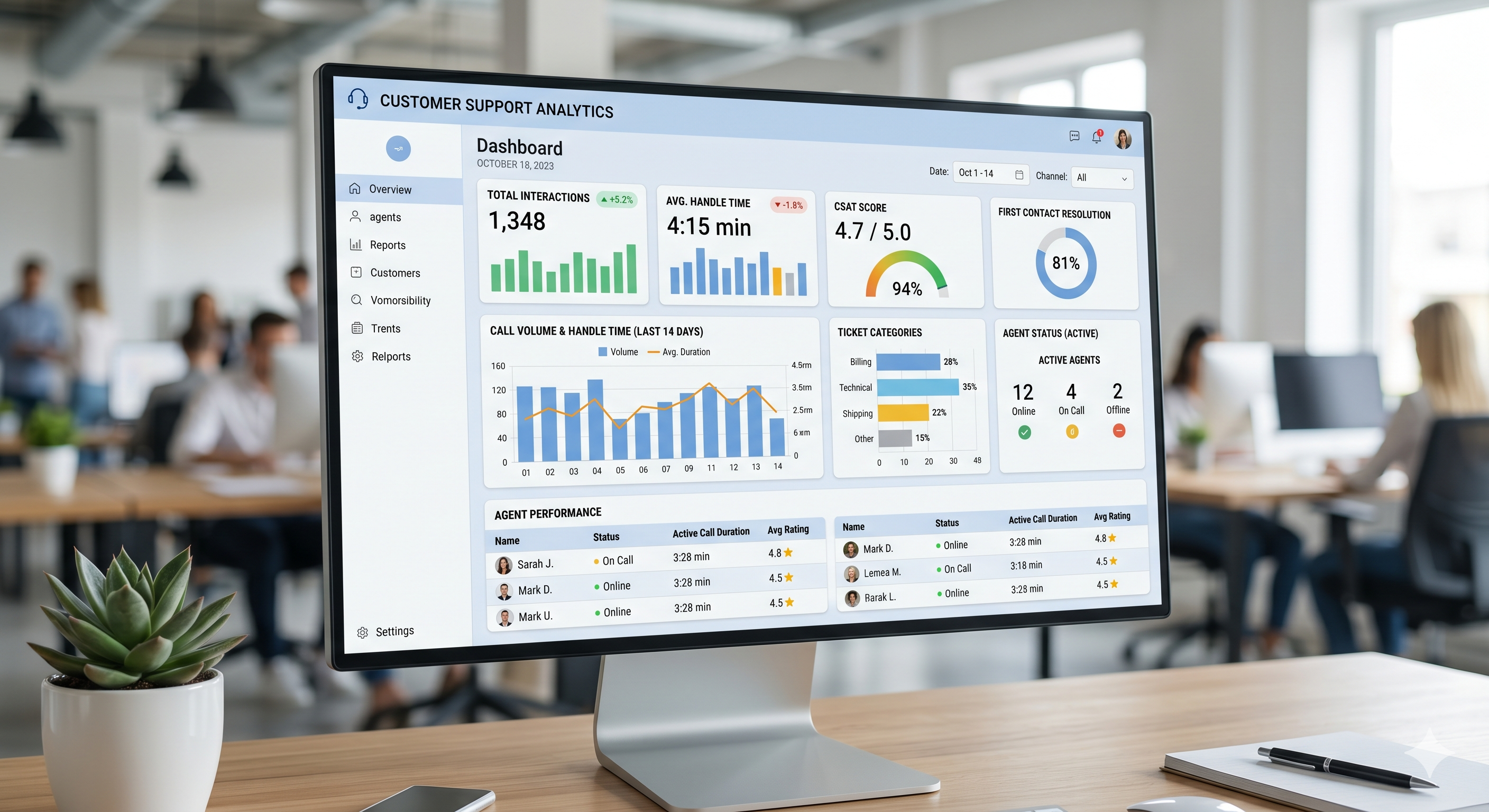 How to track call center metrics in LiveAgent: AHT, FCR, CSAT and more