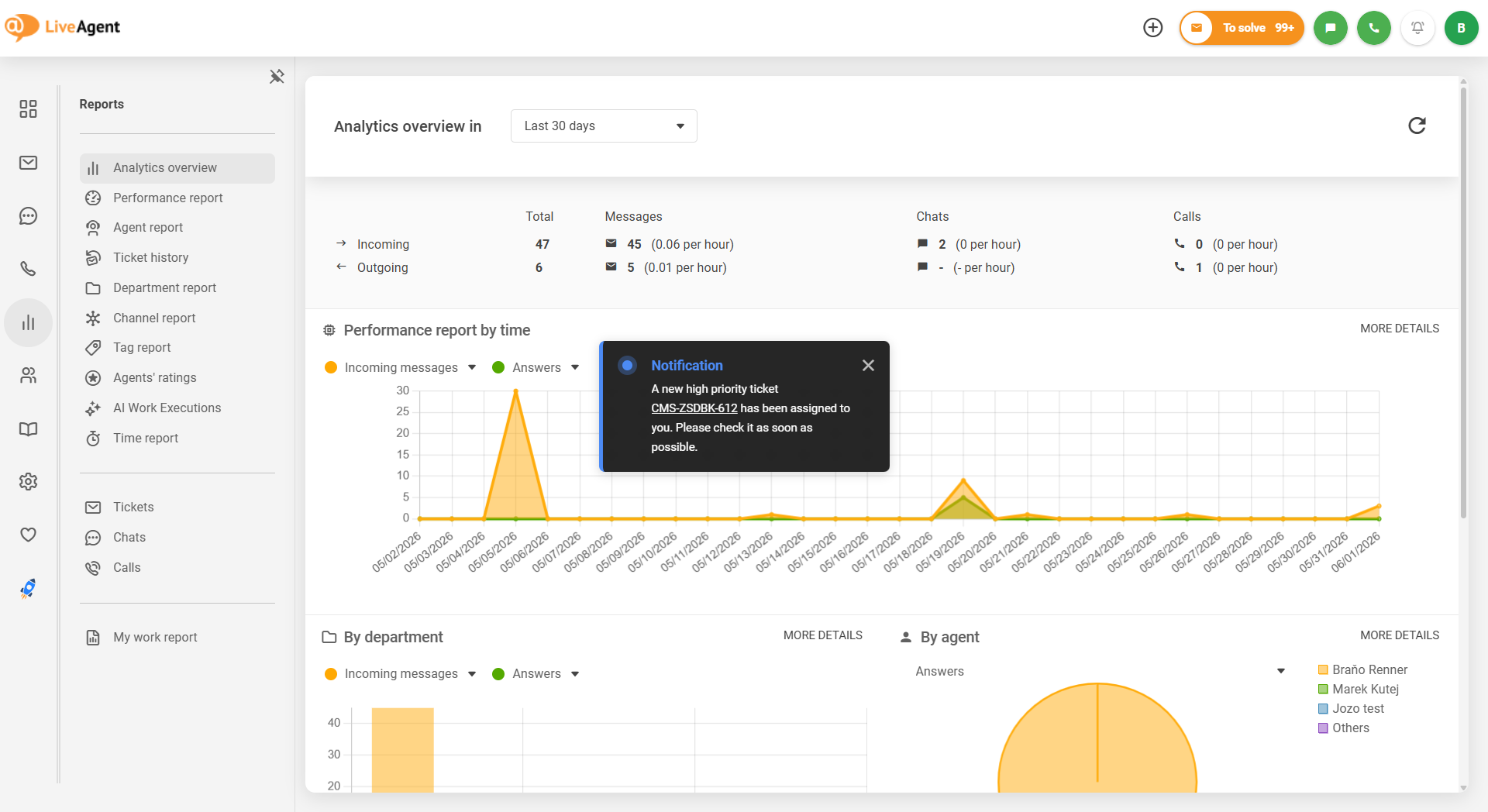 LiveAgent unified in-panel notification design