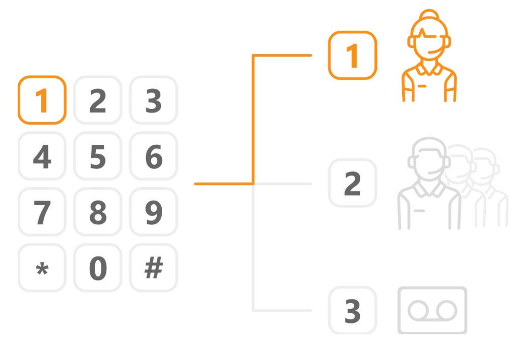 Мощная система IVR