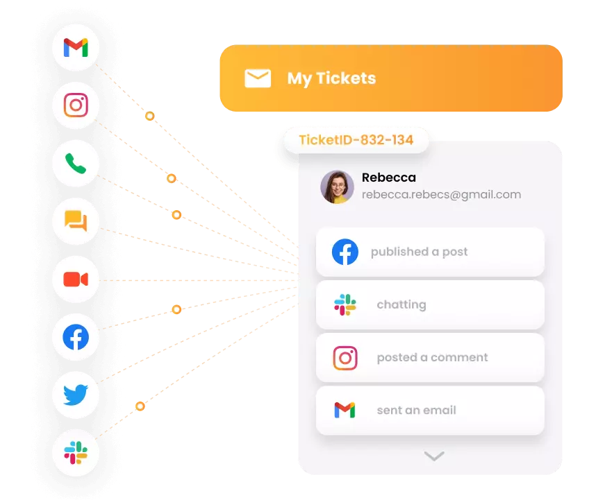 LiveAgent - омниканальная система тикетов