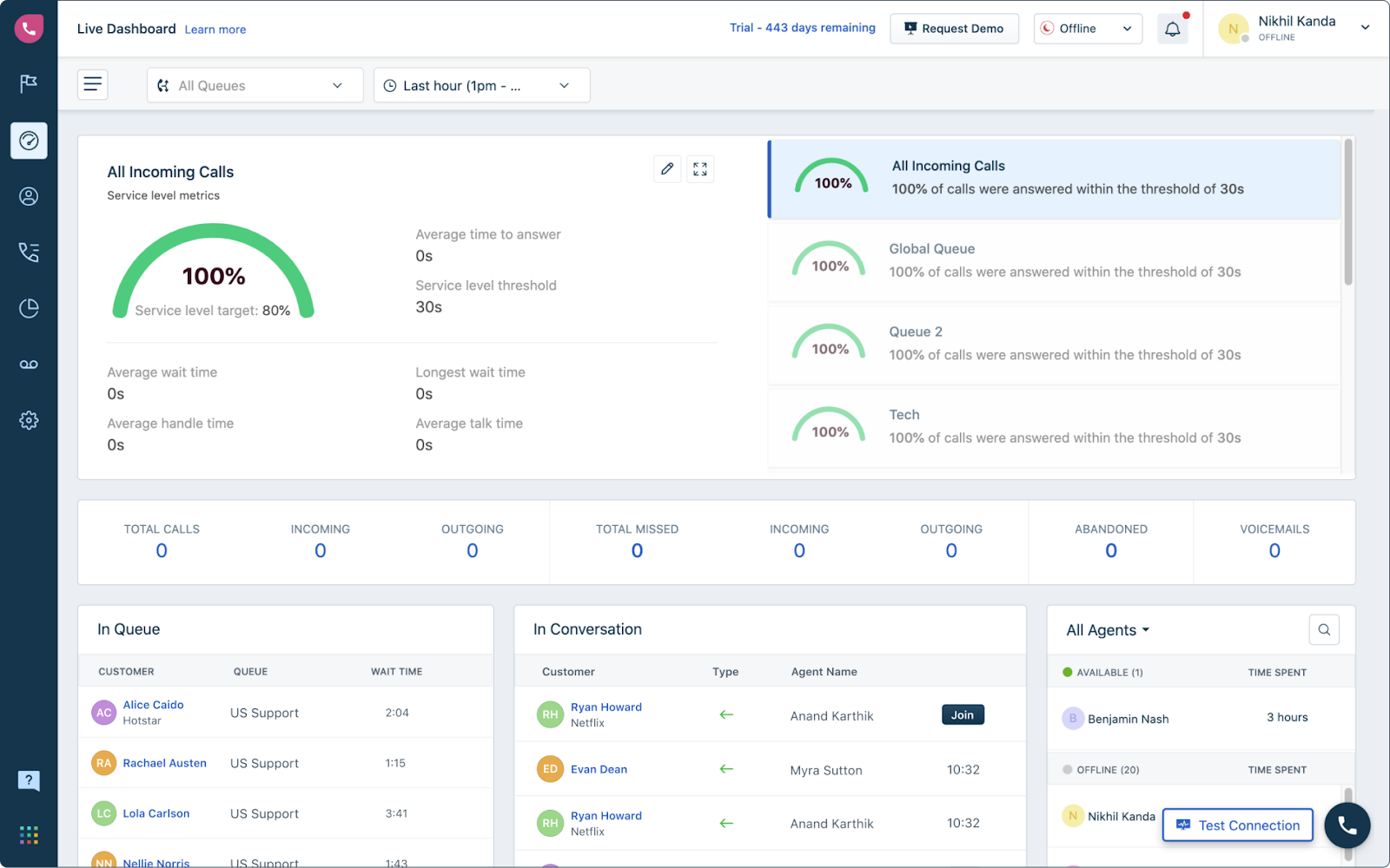 Панель управления колл-центра Freshcaller
