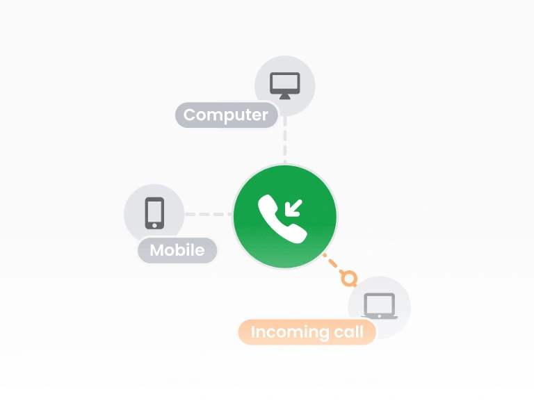 Inbound call center software