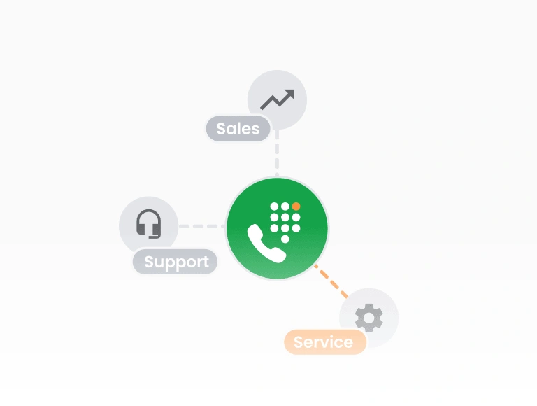 Interactive voice response (IVR)