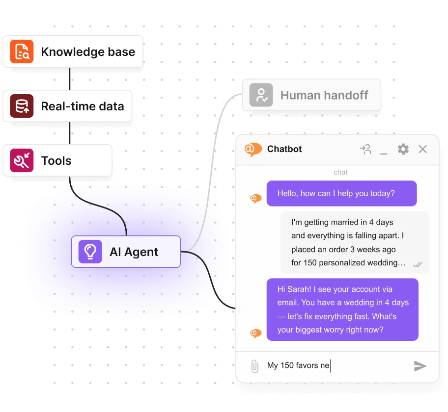 AI chatbot with human handover