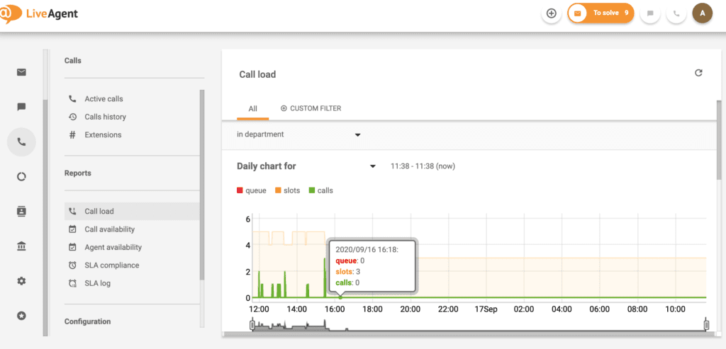 LiveAgent – Нагрузка звонков