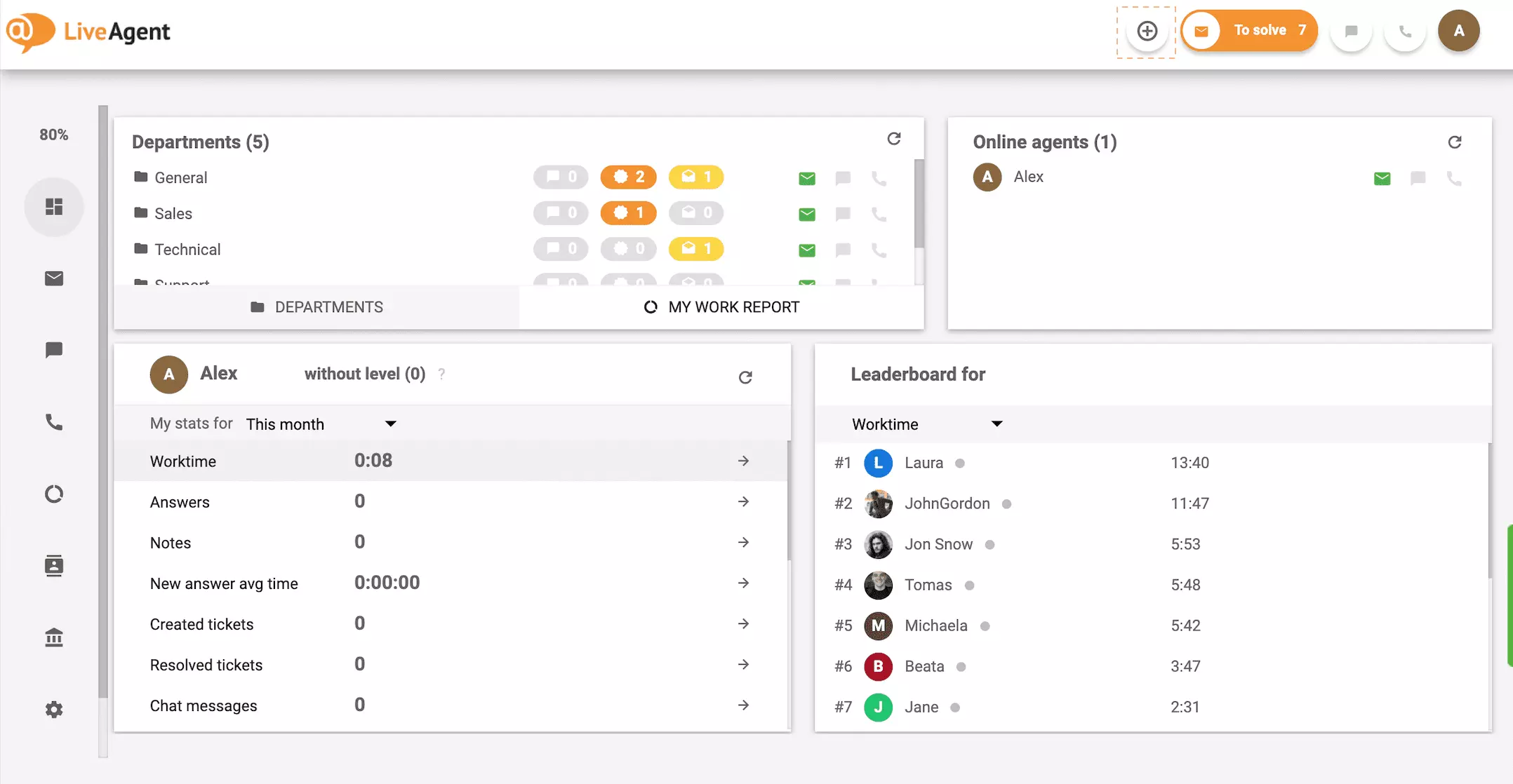 Dashboard plus button