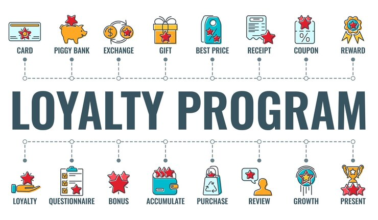 The image shows various types of loyalty programs
