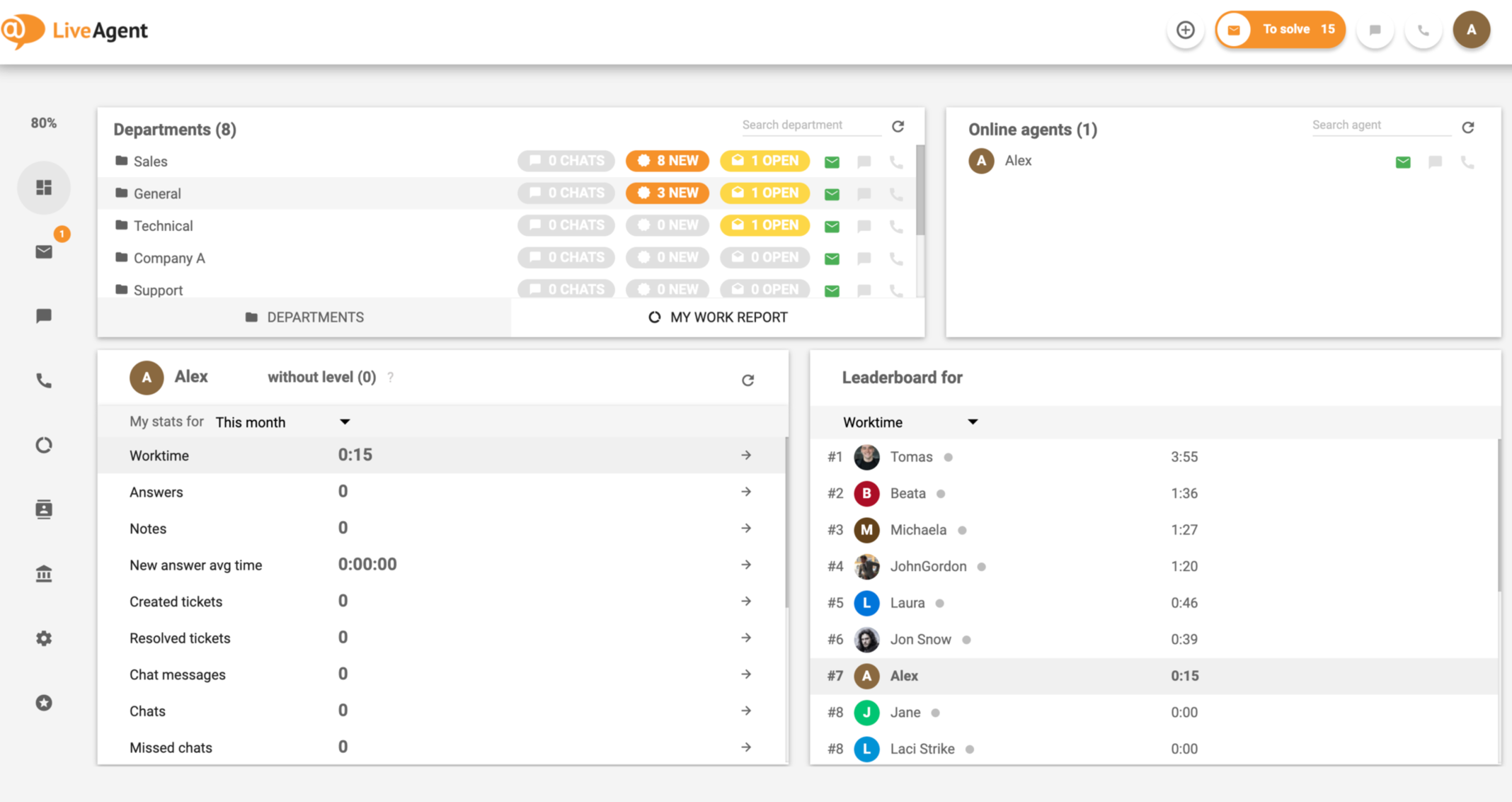 LiveAgent dashboard example for customer interaction management