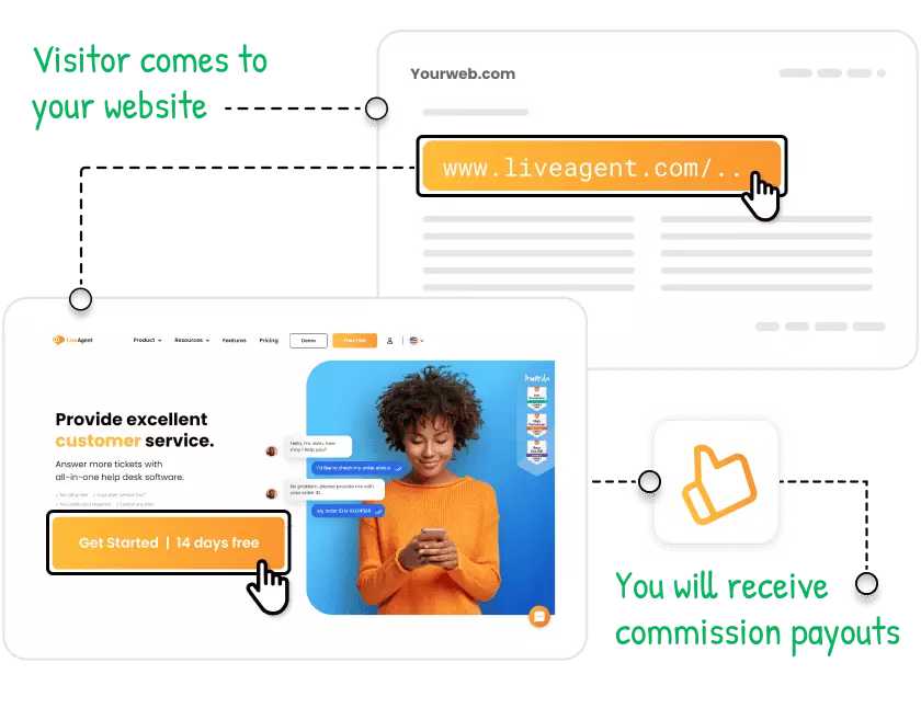 how does LiveAgent affiliate program work