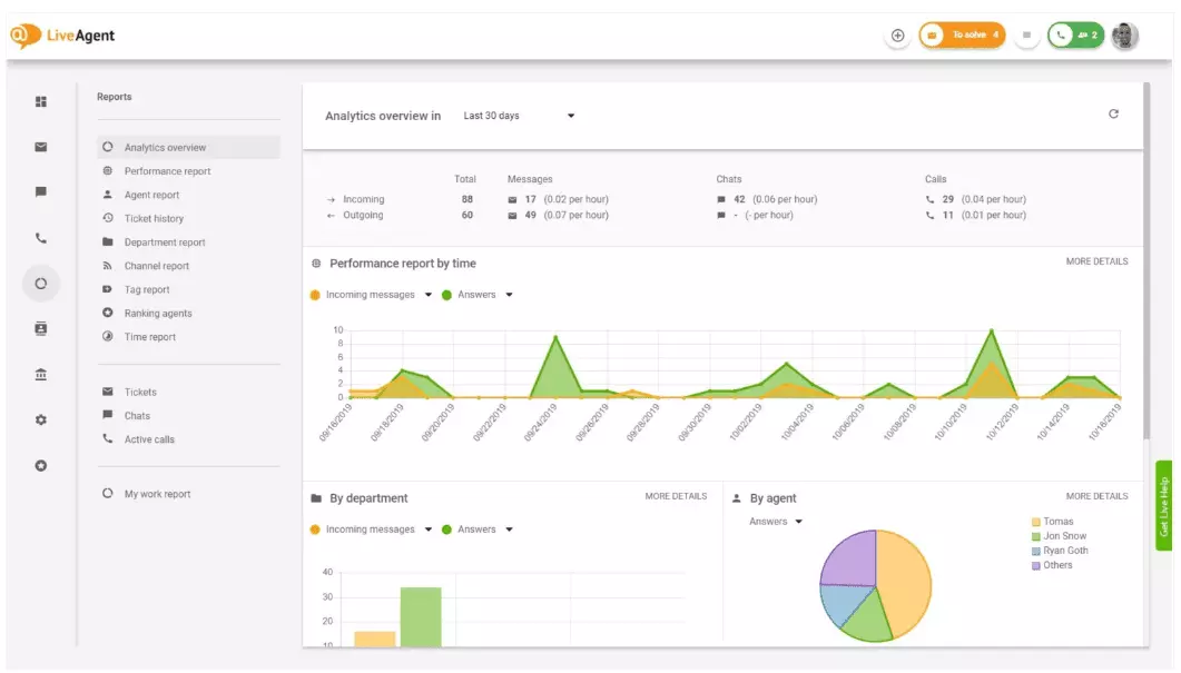 Обзор аналитики в LiveAgent