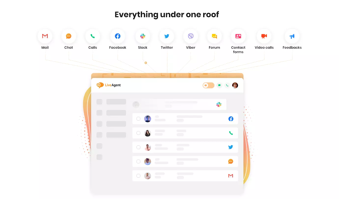 LiveAgent - Everything under one roof