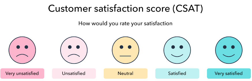 Infographic that explains the SCAT score rating.