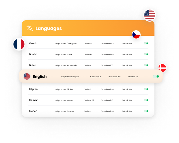 Fully multilingual help desk software