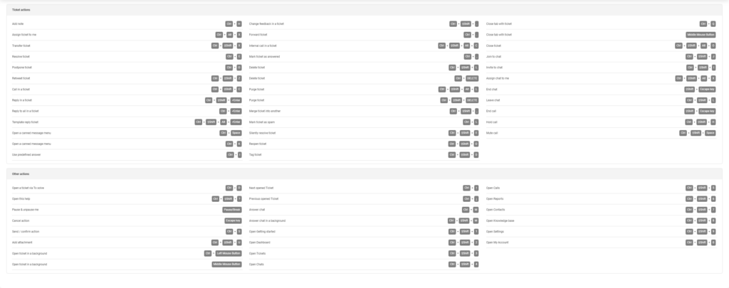 Screenshot showing an array of keyboard shortcuts for ticket management in LiveAgent's help desk software