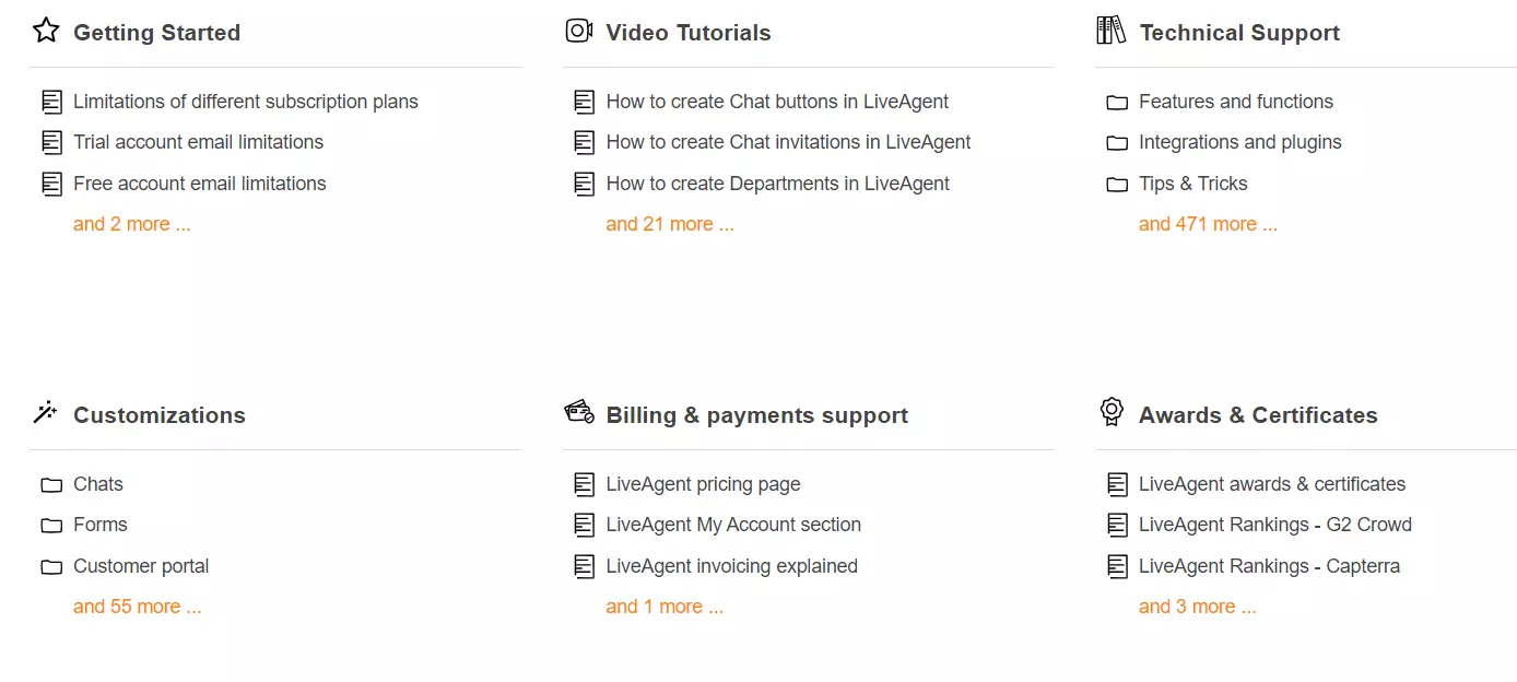 LiveAgent - image of support portal categories