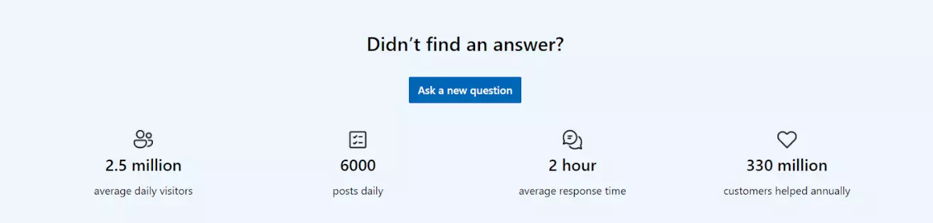 Microsoft user-centric forum