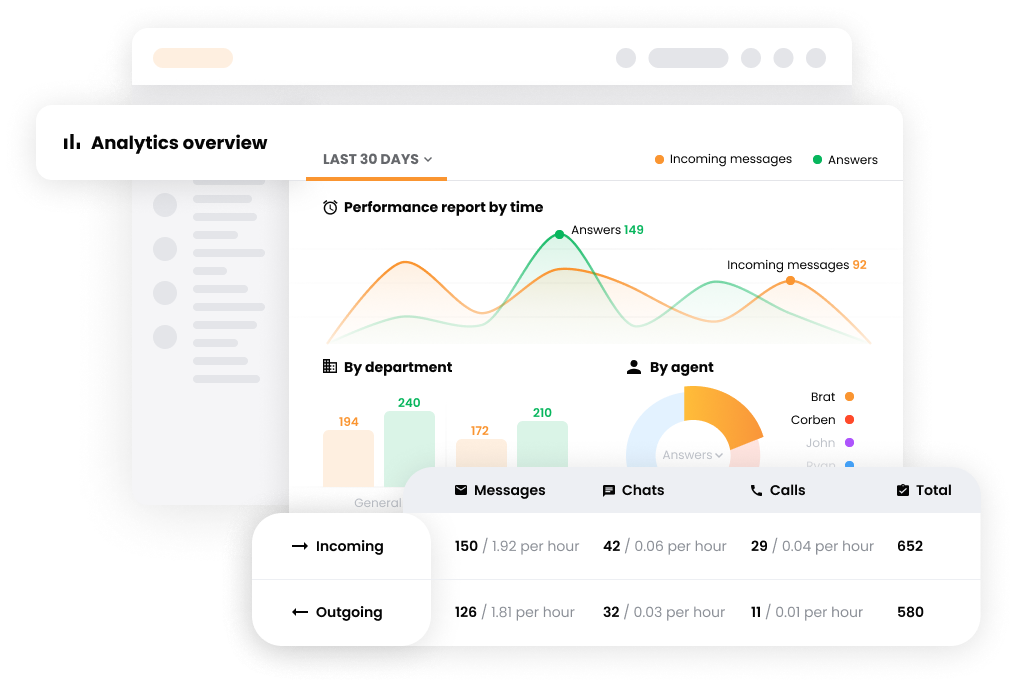 Analytics overview showing performance metrics and achievements