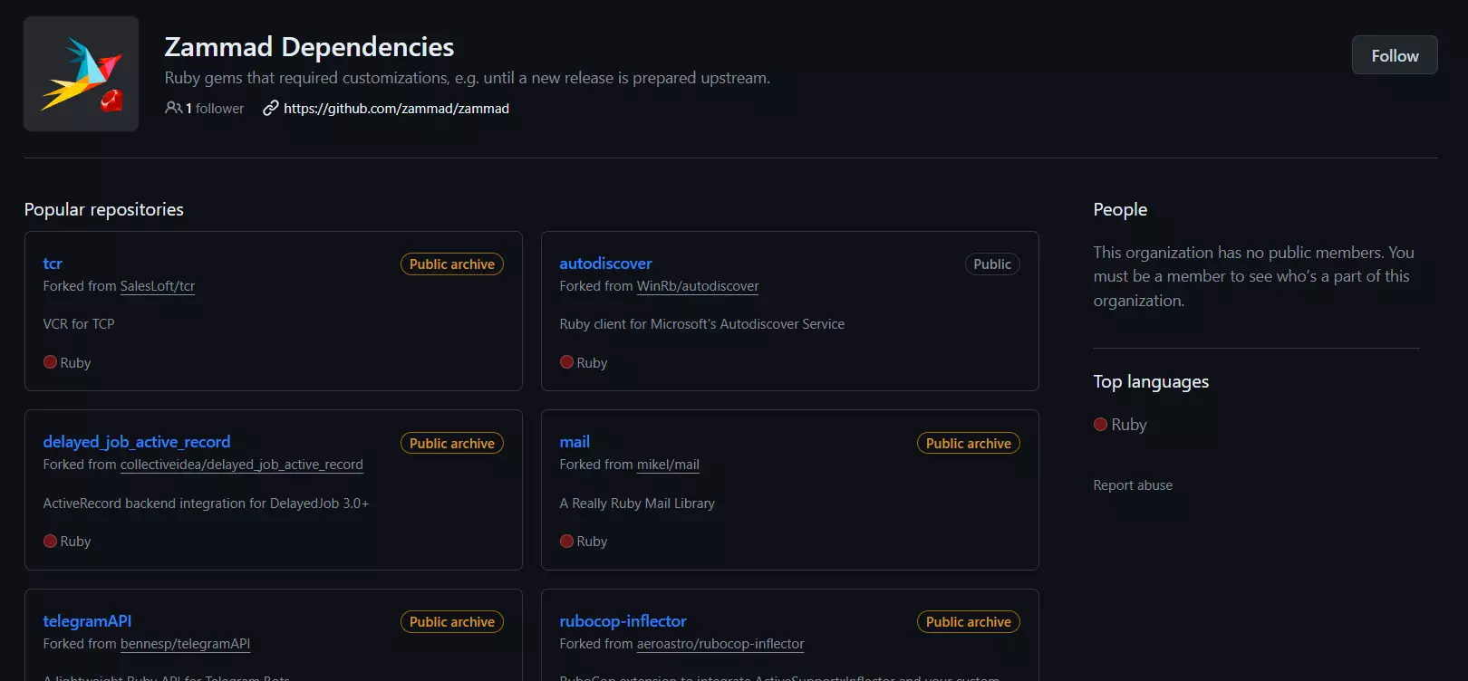 An example of Zammad Dependencies - popular repositories enhancing the software's functionality