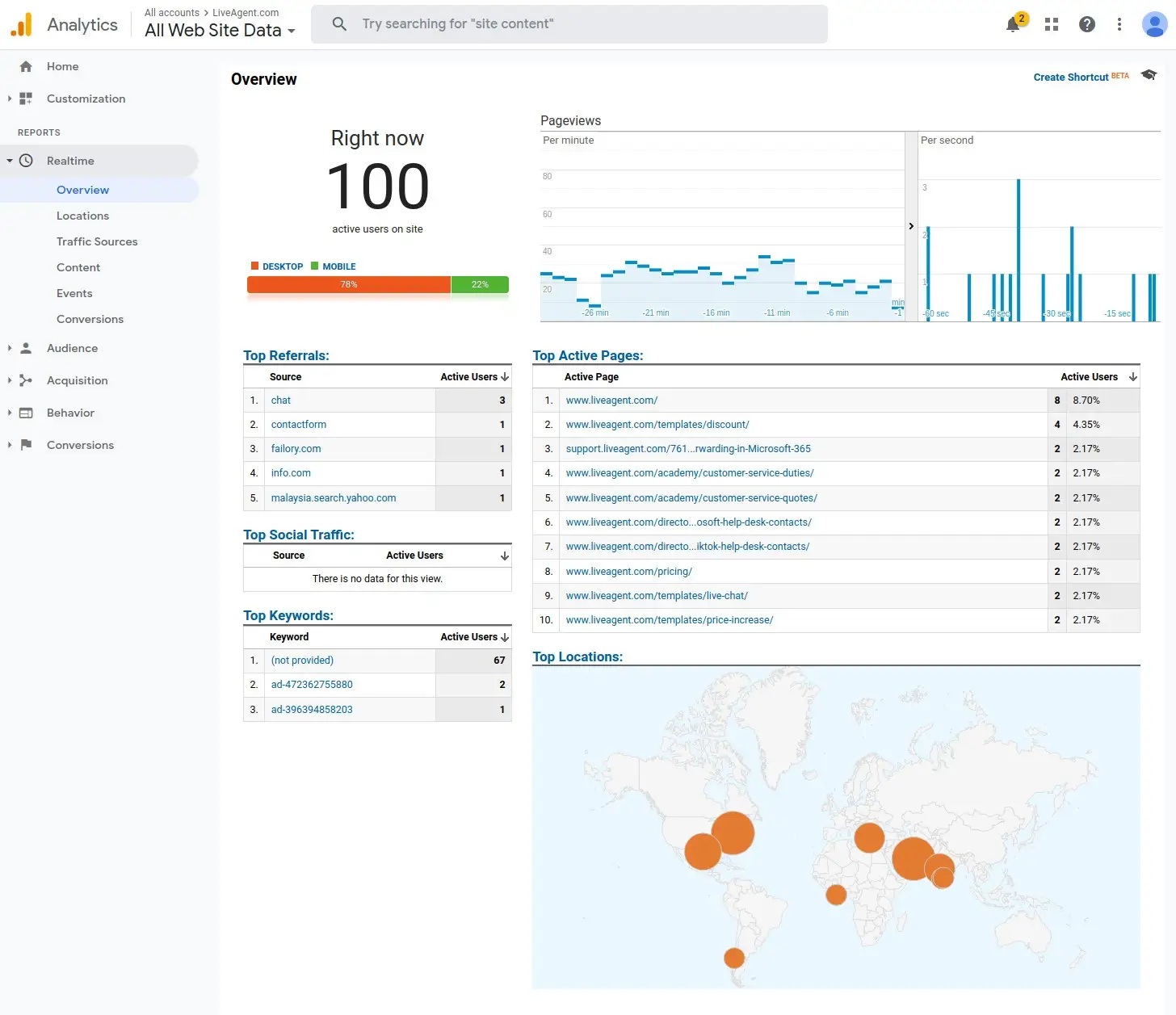 Google Analytics - Realtime