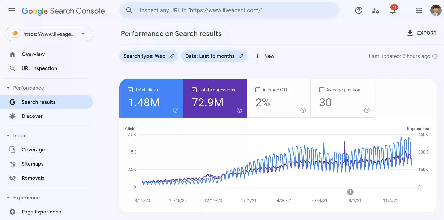Google Search Console Performance example