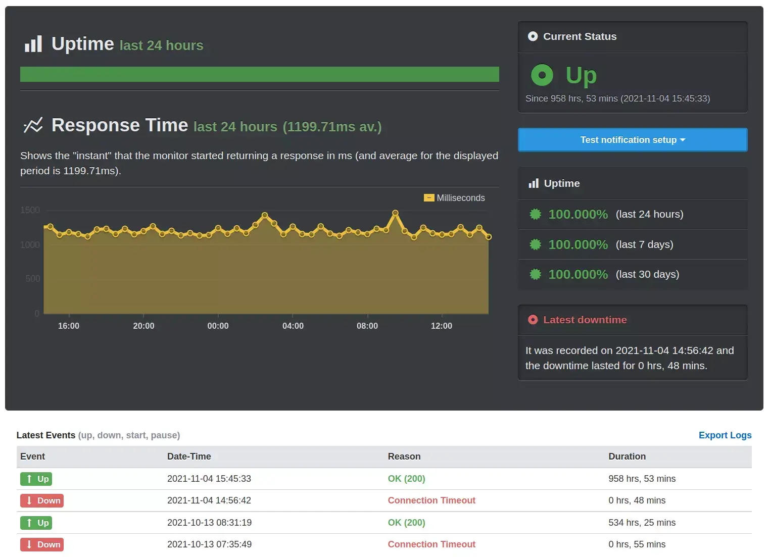 Get real-time notifications about outages of your website