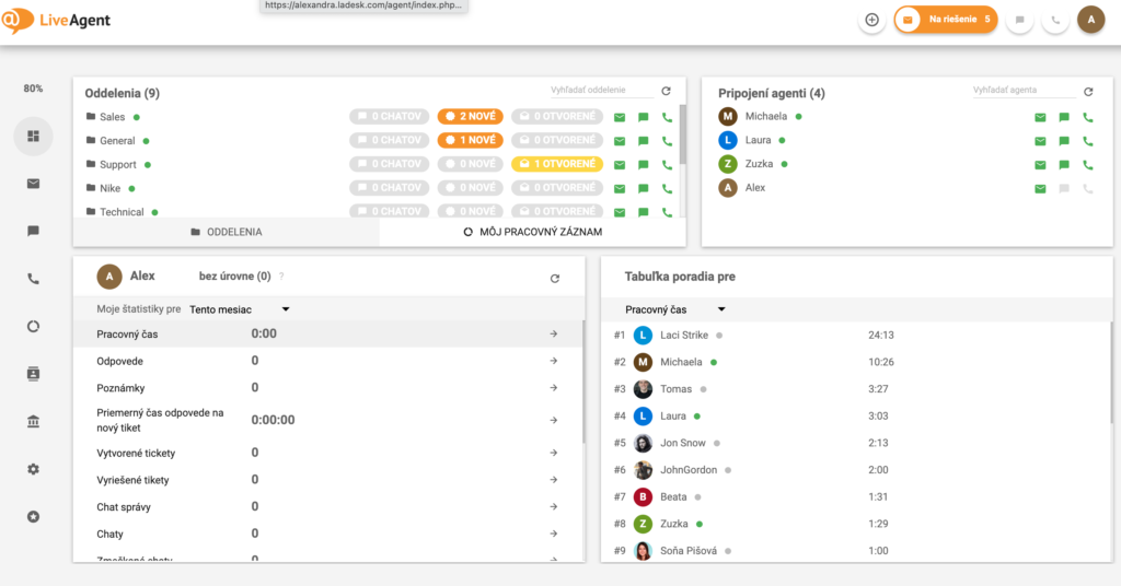 LiveAgent dashboard example