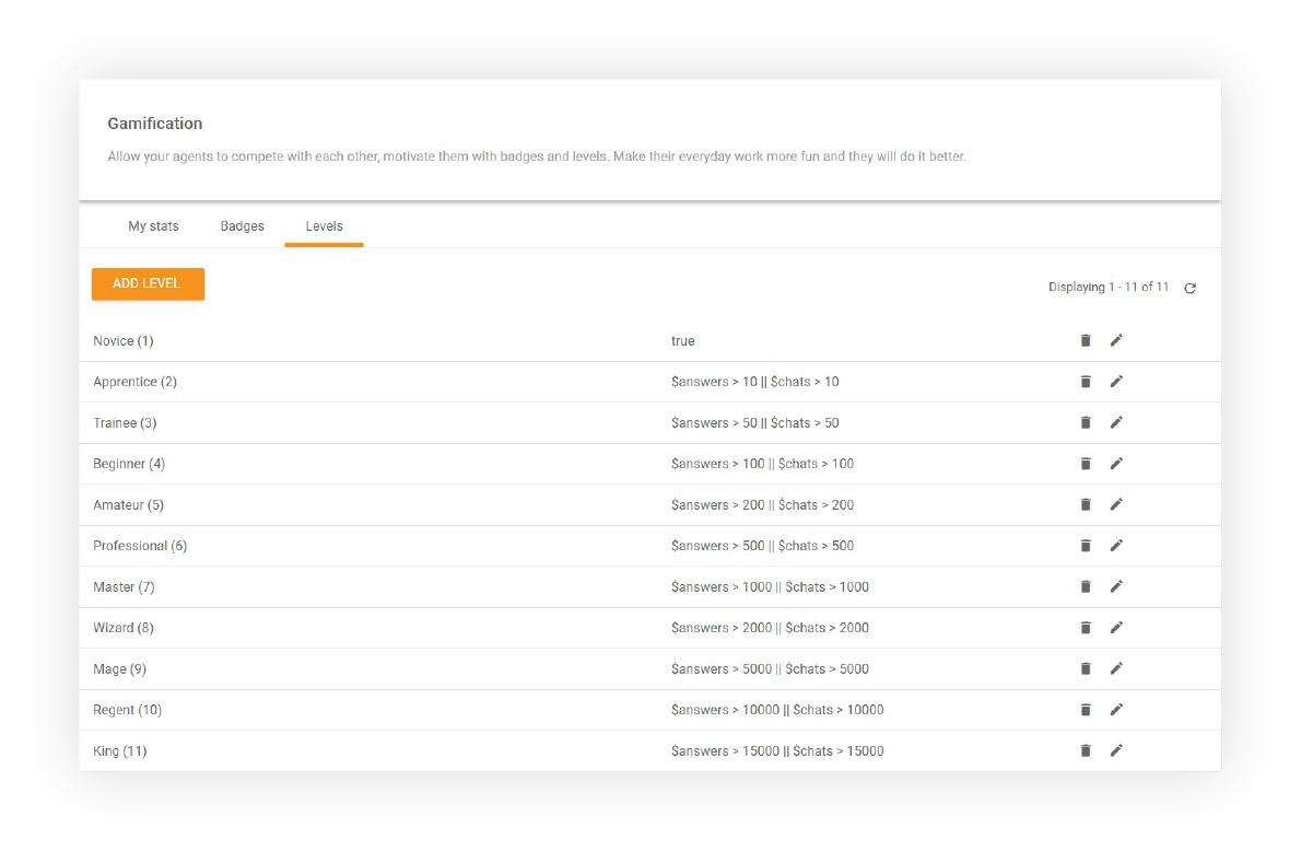 Gamification levels - LiveAgent