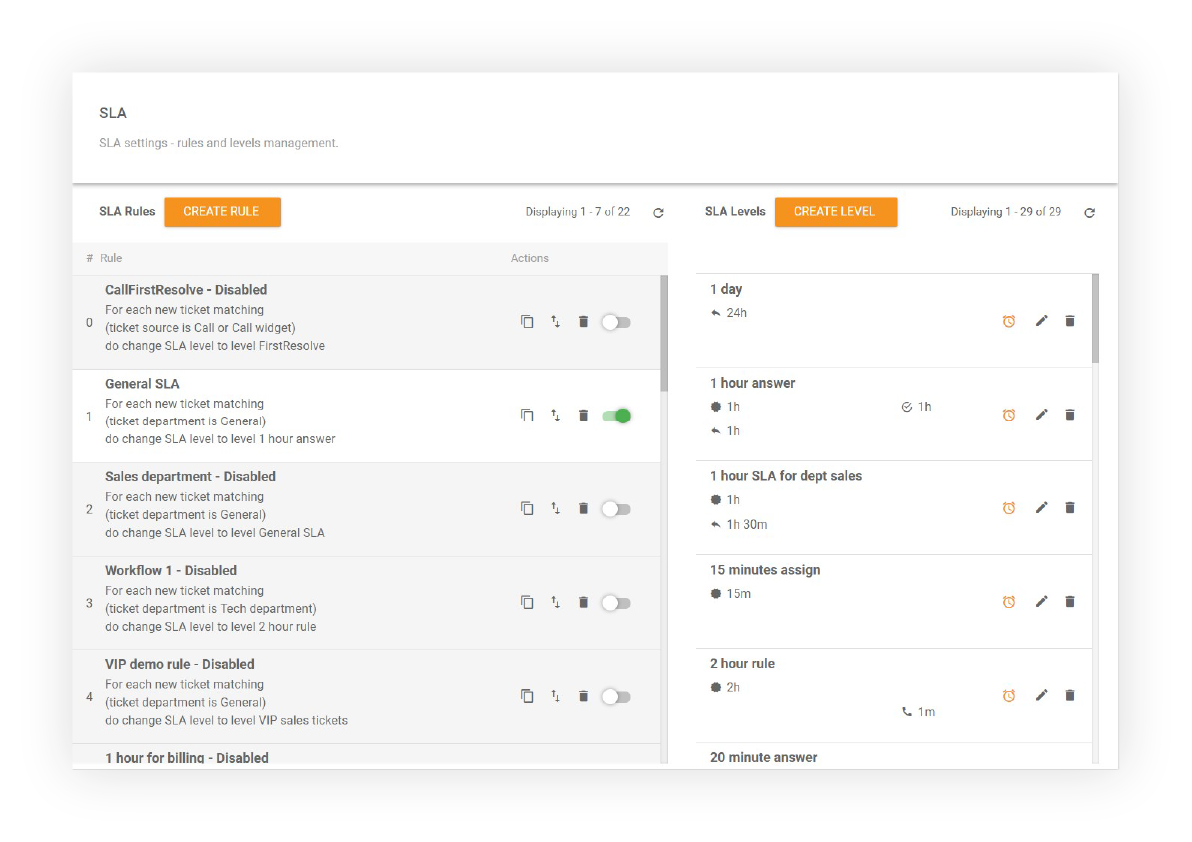 How you can create SLA rules in LiveAgent