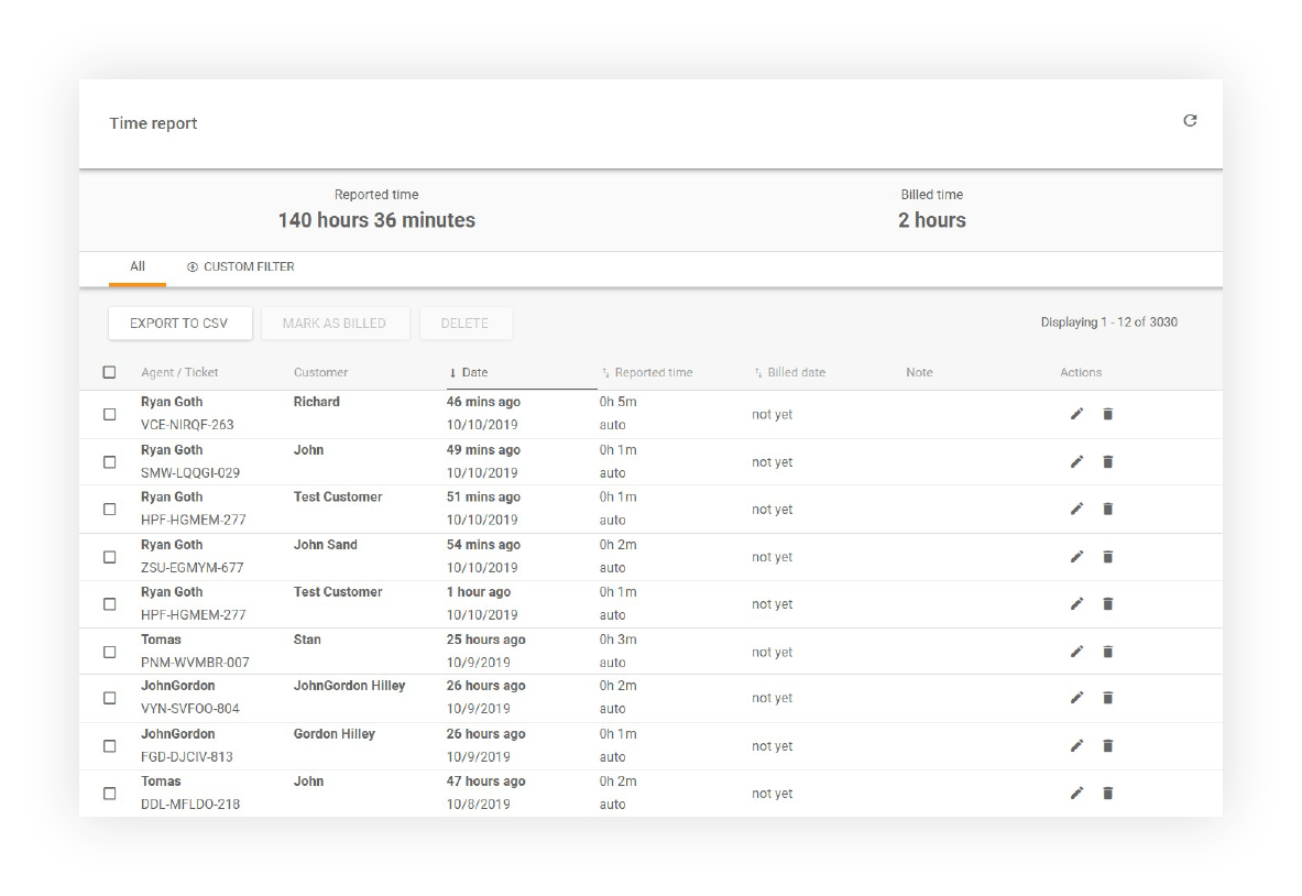 Отчет о времени, показывающий всех агентов