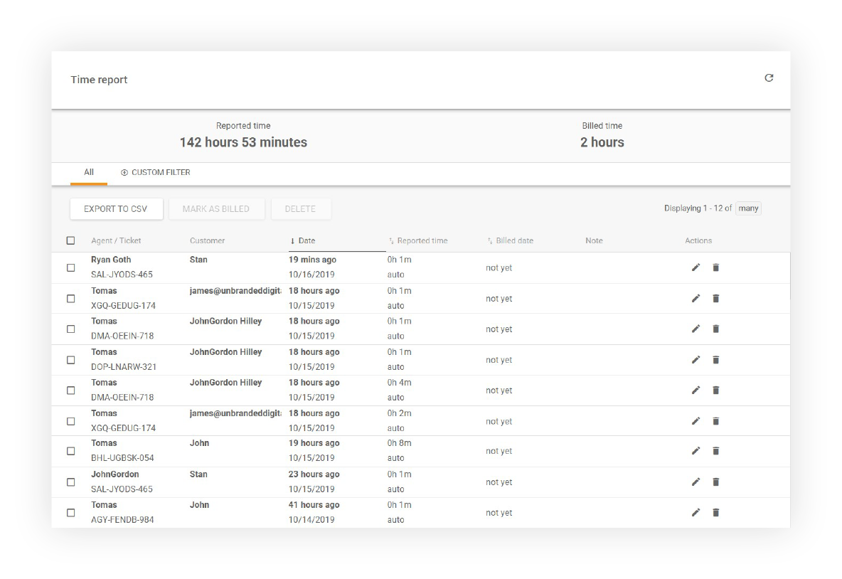 Отчет об отслеживании времени