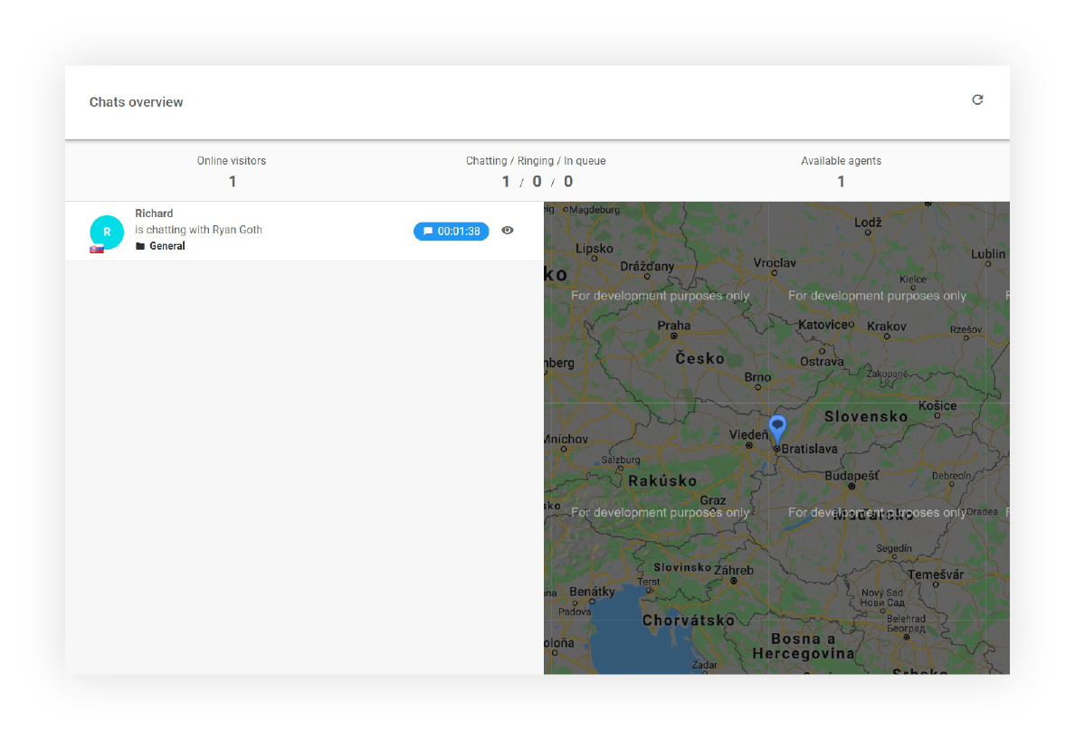 Chats Overview Dashboard
