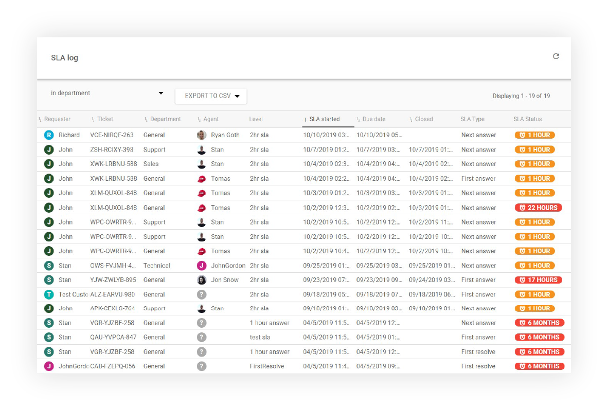 Отчет журнала SLA в LiveAgent