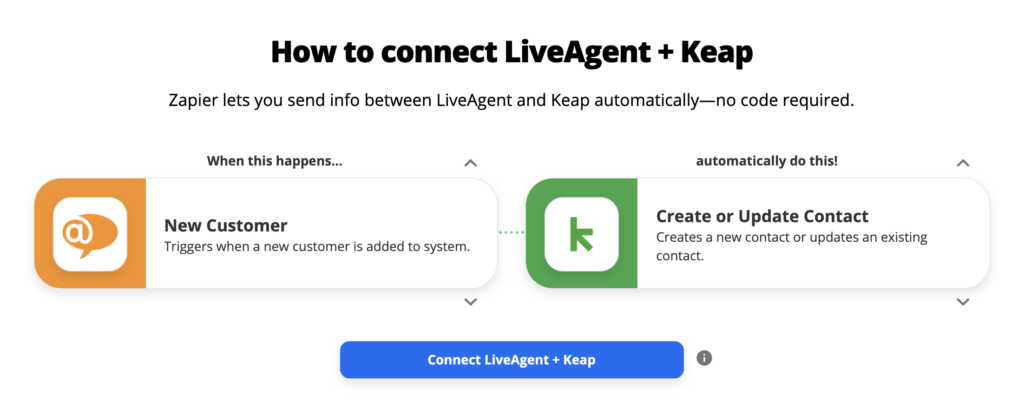 Варианты интеграции LiveAgent и Keap на Zapier