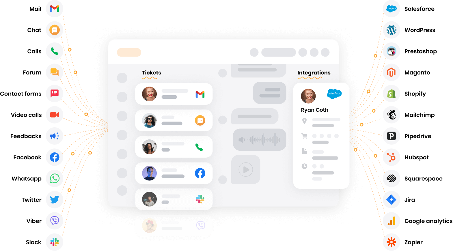 LiveAgent — многоканальное программное обеспечение справочного стола