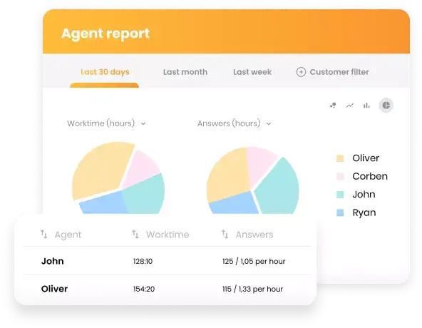 Performance insights