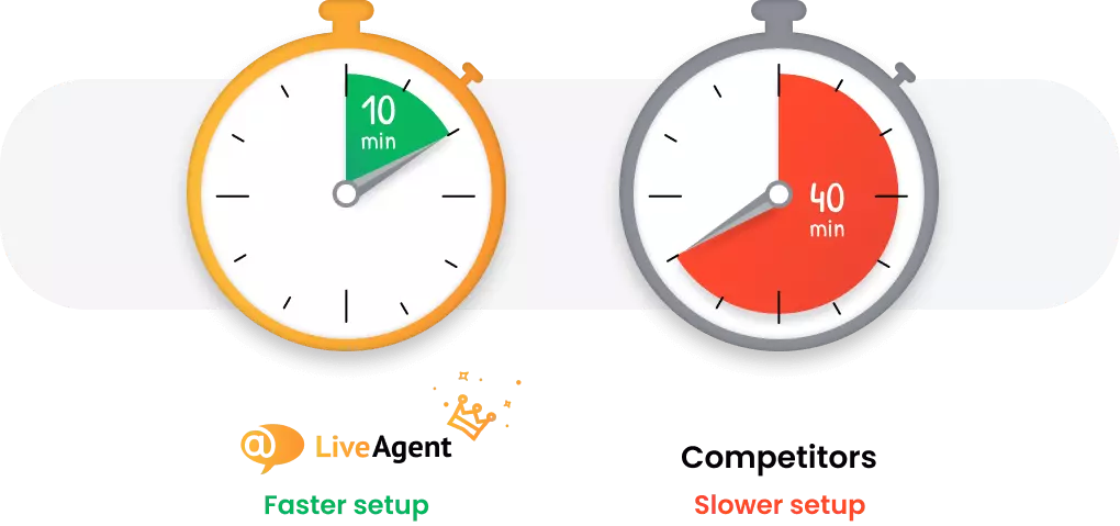 Help desk software with the fastest setup
