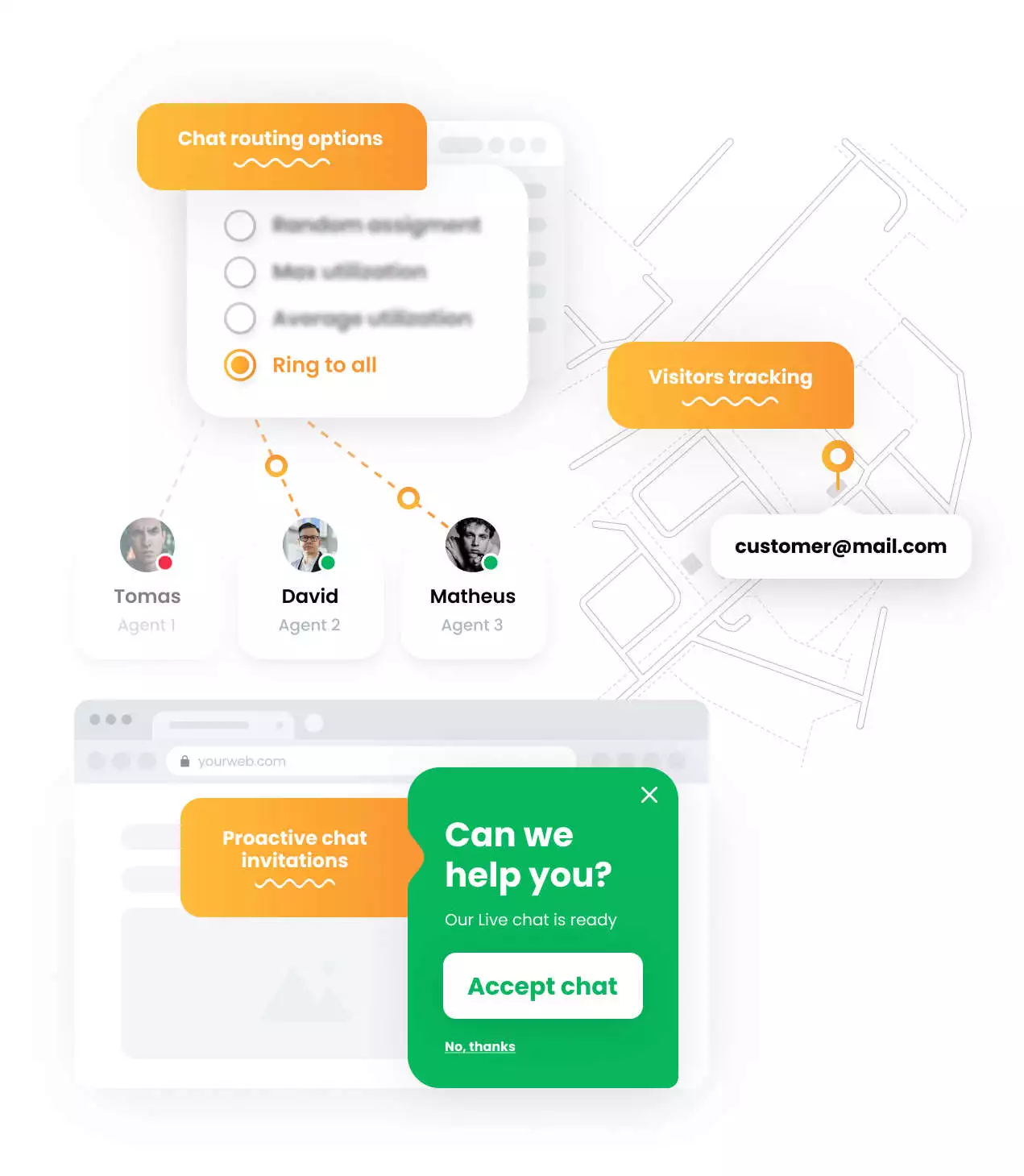 Live chat routing example