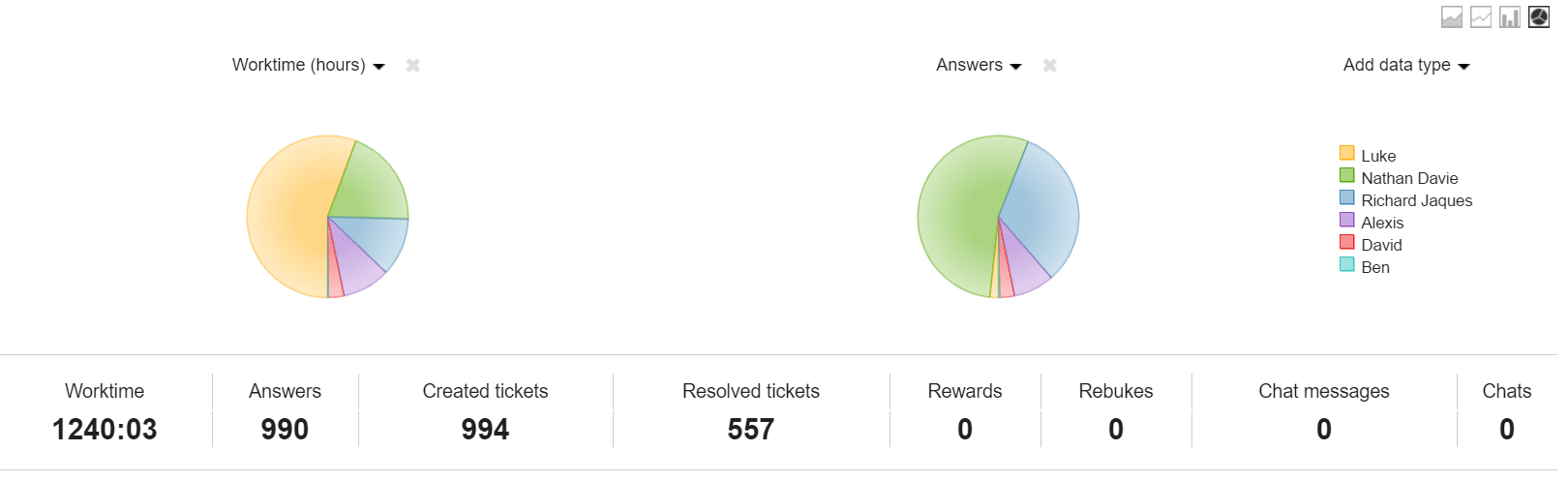 Cotswold Web success metrics