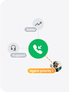Automatic call distribution (ACD)